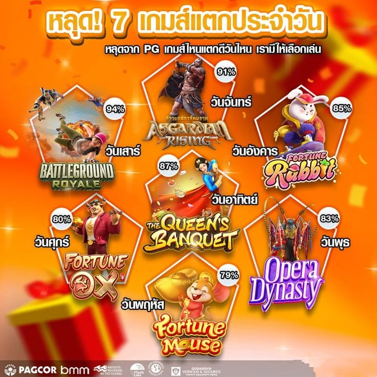 winclub ทาง เข้า